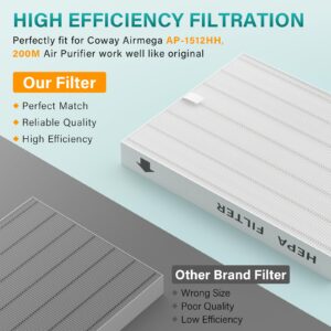 imeccalive 3 Pack AP-1512HH True HEPA Air Filter Replacement for Coway Airmega 200m Series AP-1512HH AP-1518R AP-1519P Air Purifi-ers, Compared to Part # 3304899