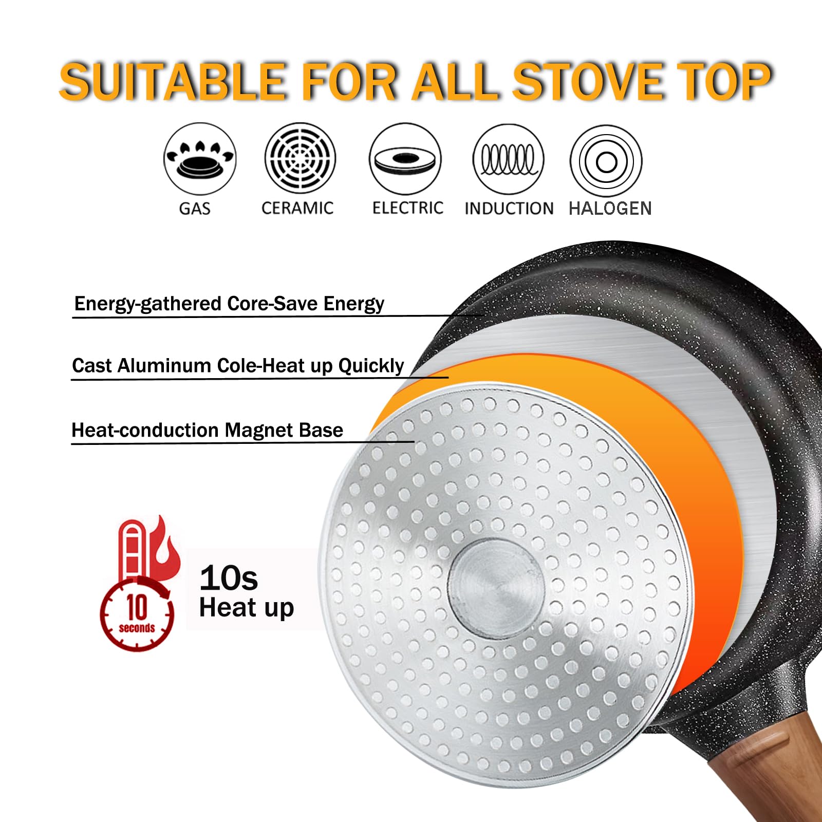 Feipone Non Stick Frying Pan with Lid, Skillet for Omelette Cooking, Granite Cast Aluminum Chef Pan with Induction Bottom