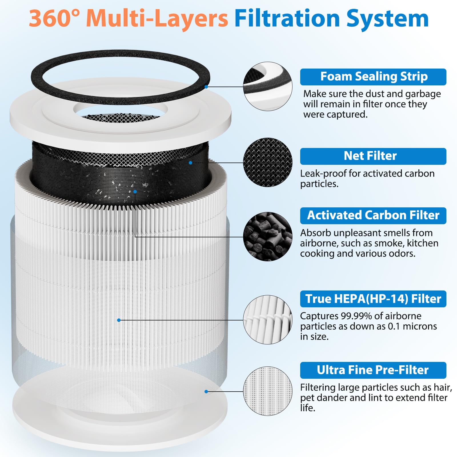 2 Pack True HEPA 14 240 Replacement Filter Compatible With Puroair 240 Air Puri-fier. Fit For Puroair HEPA 14 Air Puri-fier Filter Replacement. For Puroair 240 Replacement Filter. True HEPA Filter.