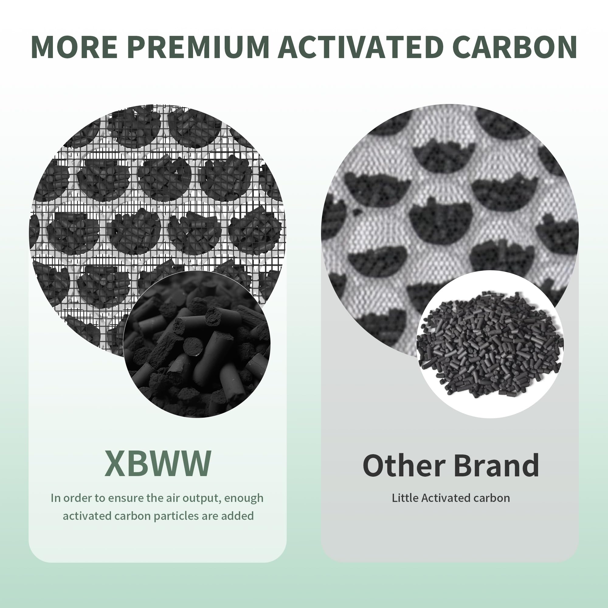 XBWW 4 Packs ClearAir-A5 Replacement Filter Compatible with Vewior ClearAir-A5 A5 Air Cleaner Purifier, 3-in-1 Filter of H13 True HEPA,Activated Carbon Filter and Nylon Pre-Filter