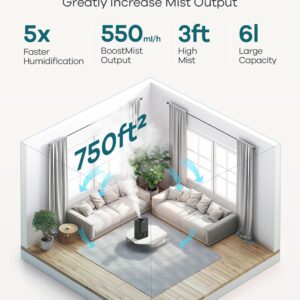 WELOV Smart Humidifiers for Large Room Bedroom, 6L Top Fill Cool Mist Humidifier with Essential Oil Diffuser, Quiet BoostMist Humidifier for Baby Nursery & Plants, App & Voice Control, Auto Mode