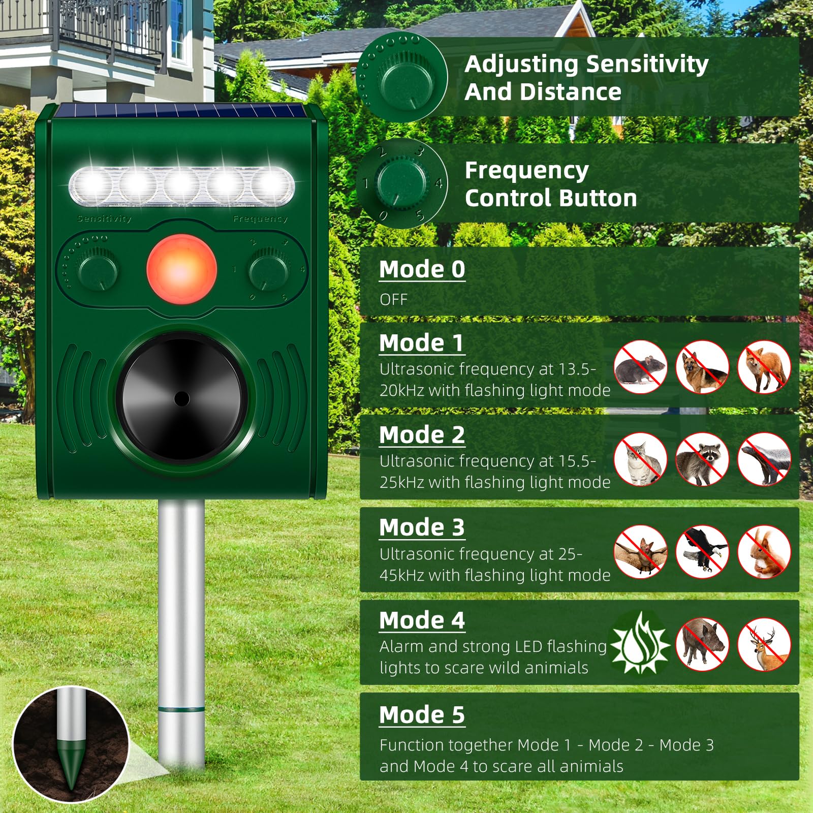 Upgraded Deer Repellent Devices Animal Repellent Outdoor Solar Ultrasonic Animal Repeller with Motion Sensor Animal Deterrent to Keep Dog Raccoon Cat Coyote Skunk Squirrel Rabbit Out of Yard Farm