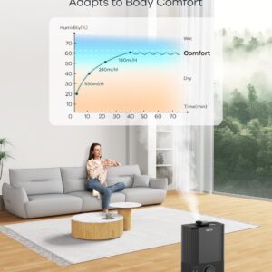 WELOV Smart Humidifiers for Large Room Bedroom, 6L Top Fill Cool Mist Humidifier with Essential Oil Diffuser, Quiet BoostMist Humidifier for Baby Nursery & Plants, App & Voice Control, Auto Mode