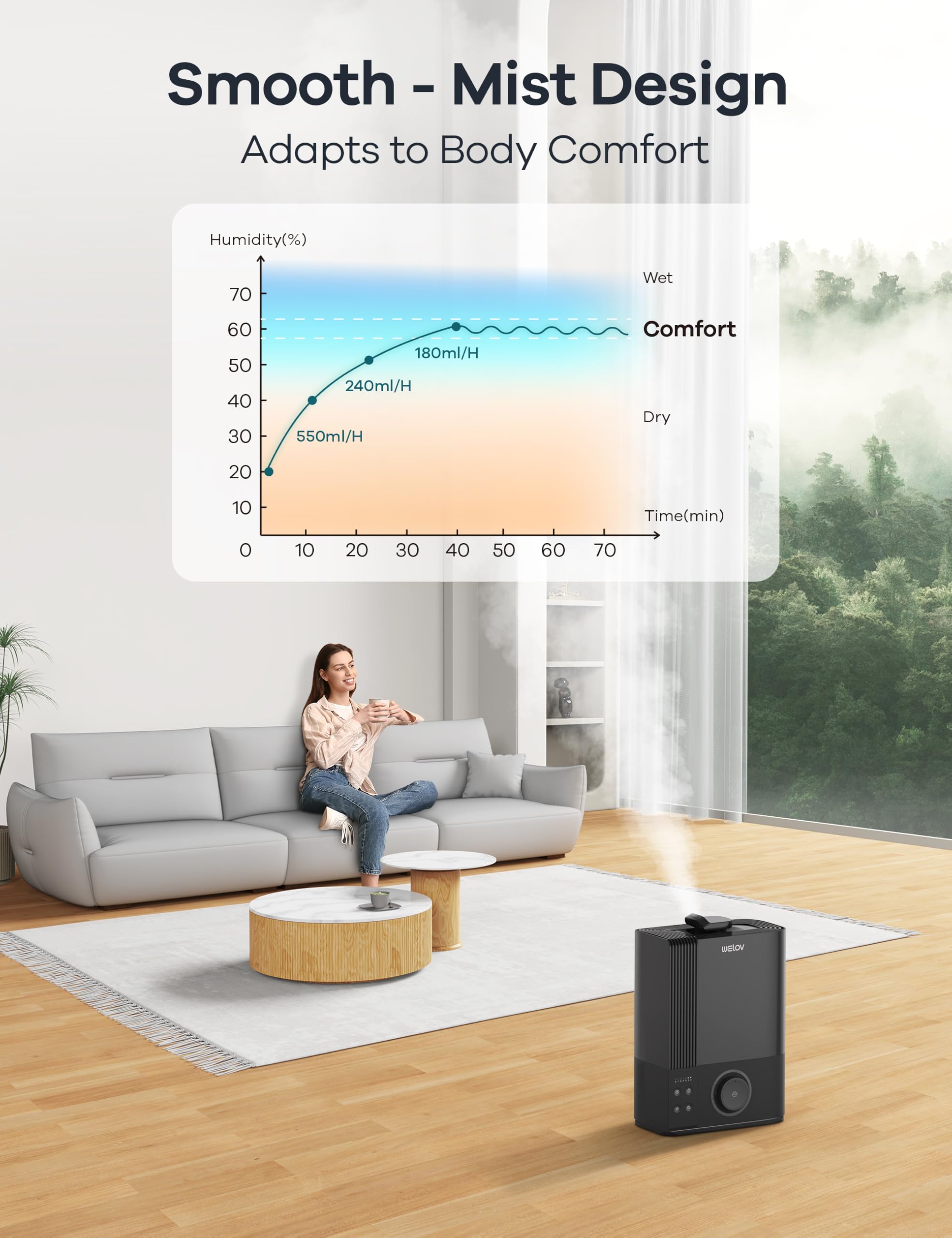 WELOV Smart Humidifiers for Large Room Bedroom, 6L Top Fill Cool Mist Humidifier with Essential Oil Diffuser, Quiet BoostMist Humidifier for Baby Nursery & Plants, App & Voice Control, Auto Mode