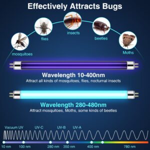 Qualirey 4 Pack 32050 6W Replacement UV Light Bulbs, T5 6W UV Fluorescent Tubes Compatible with DynaTrap DT2000XL, DT2000XLP, DT3012, 8.9" Fly Trap Light Bulb for Indoor Outdoor Mosquito Flying Insect