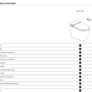 MINT.ONE by AXENT Intelligent/Smart Bidet Toilet Technical Support and Warranty Service in USA