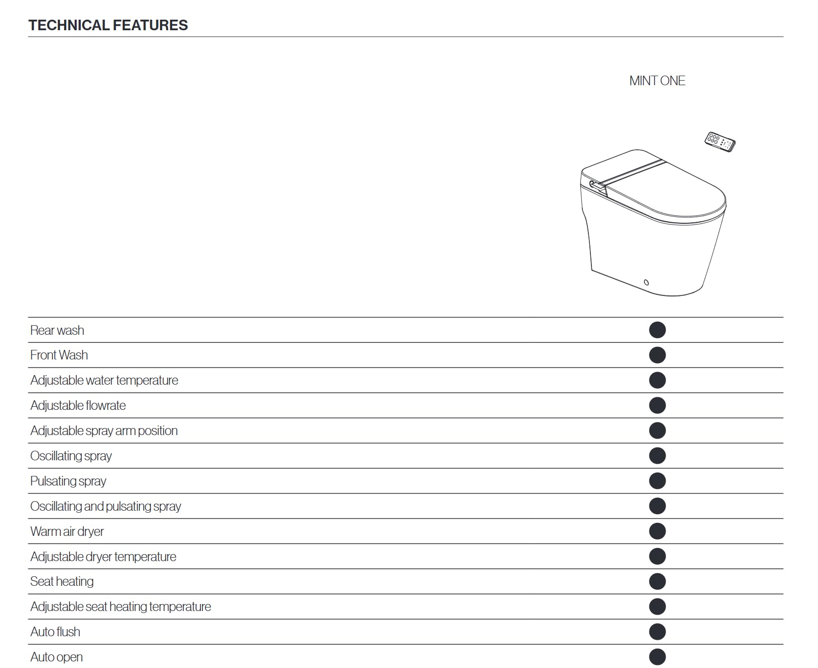 MINT.ONE by AXENT Intelligent/Smart Bidet Toilet Technical Support and Warranty Service in USA