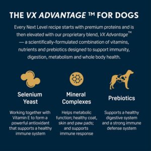 Next Level Super Premium Dog Food – Performance Plus™ – Dry Kibble for Active Adult Dogs – 26% Protein, Beef, Pork, Fish, Chicken & Gluten Free Grains – Glucosamine & Chondroitin for Joint Health