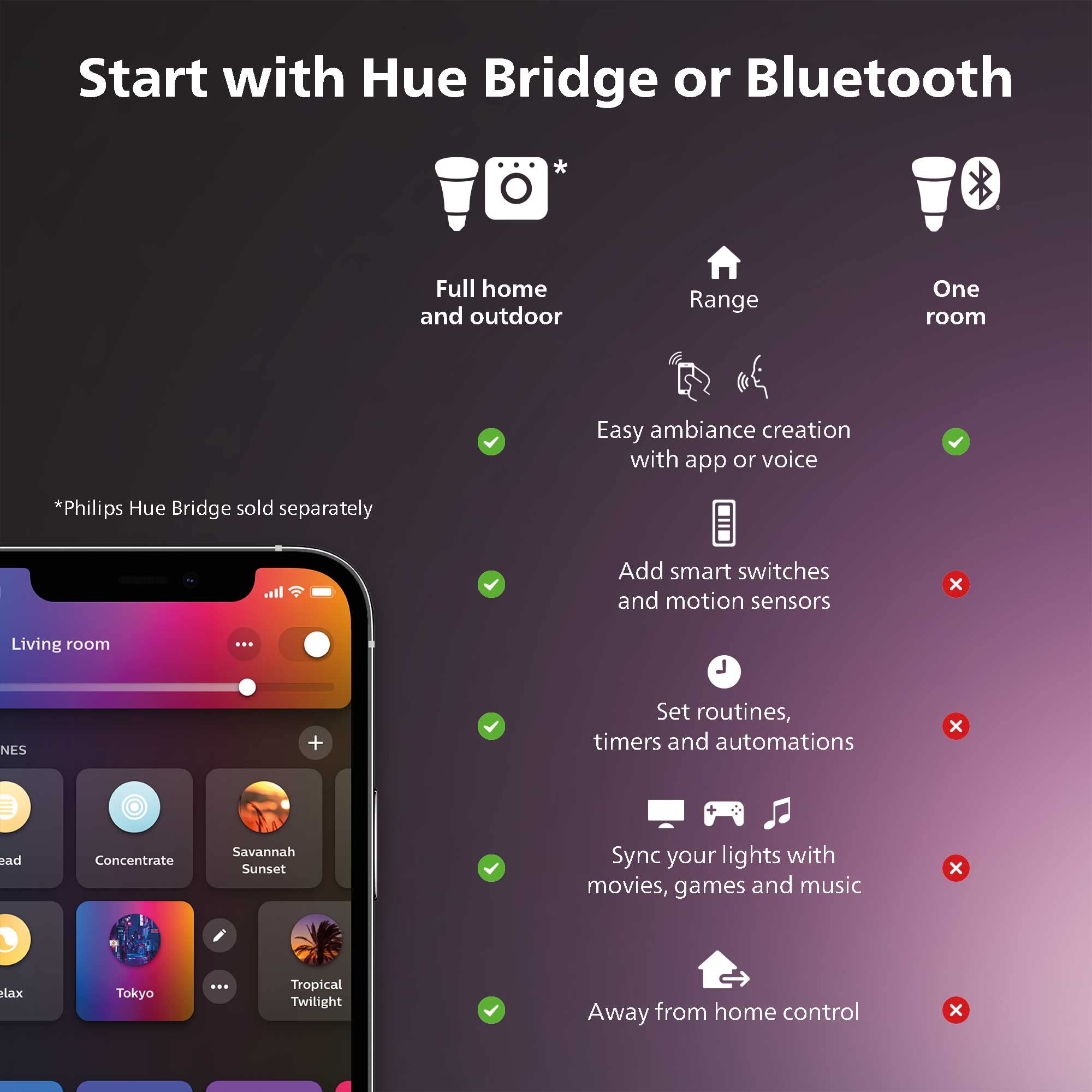 Philips Hue Smart 60W GU10 LED Bulb - White and Color Ambiance Color-Changing Light - 2 Pack - 450LM - Indoor - Control with Hue App - Works with Alexa, Google Assistant and Apple Homekit, 584680