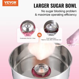 VEVOR Cotton Candy Machine Commercial, 1000W Electric Floss Maker with Stainless Steel Bowl, Sugar Scoop, Storage Drawer, Perfect for Home, Carnival, Kids Birthday, Family Party, Pink