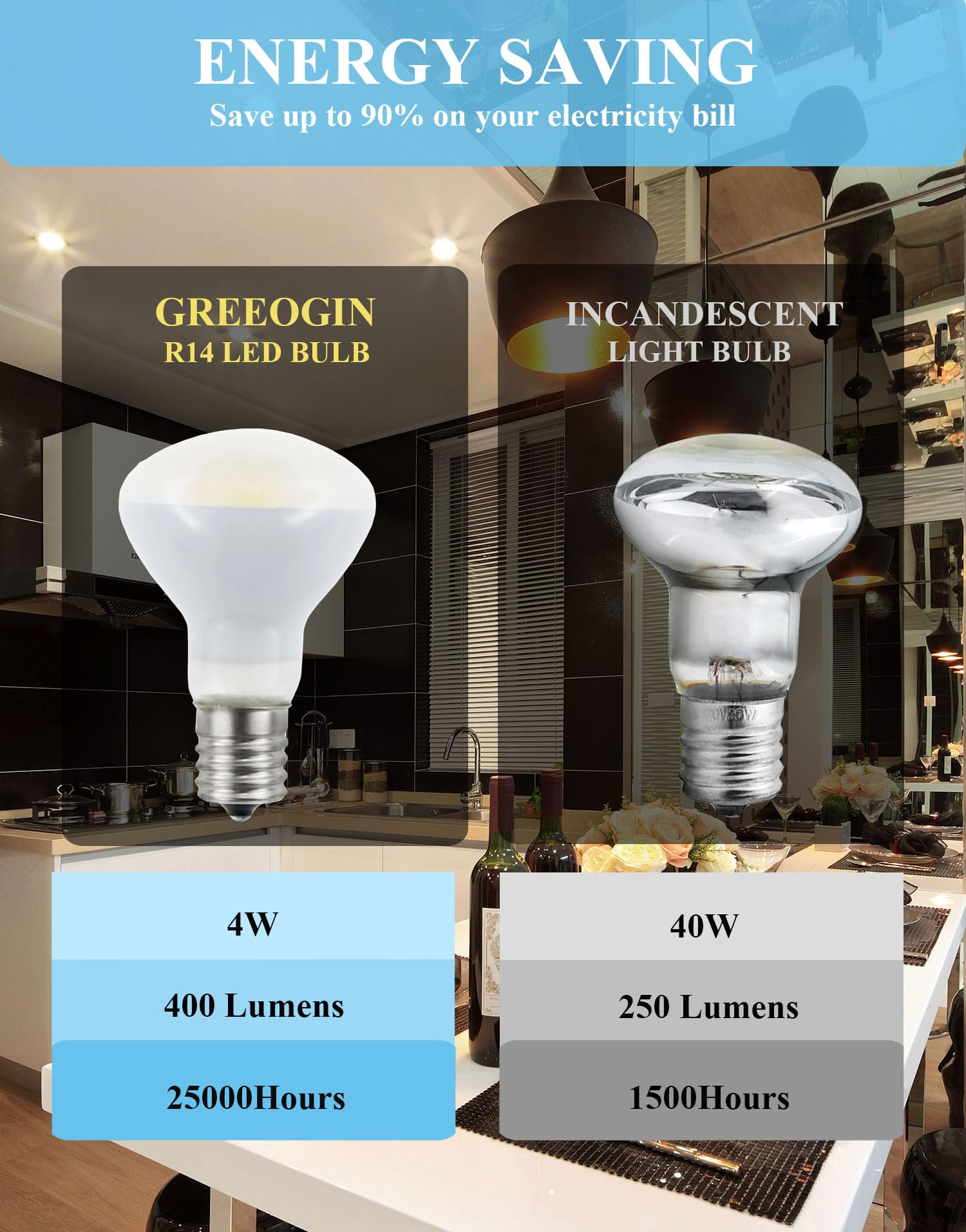 Greeogin 2-Pack E17 R14 LED Bulb, 4W Warm White 120V E17 Intermediate Base Mini Reflector Floodlight Light Bulb, Non dimmable