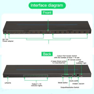 24 Splicing Modes, Ultra High Definition Display, Extendable Screen Display Space with HD Multimedia Interface Video Wall Controller for Diverse Display Needs (US Plug)