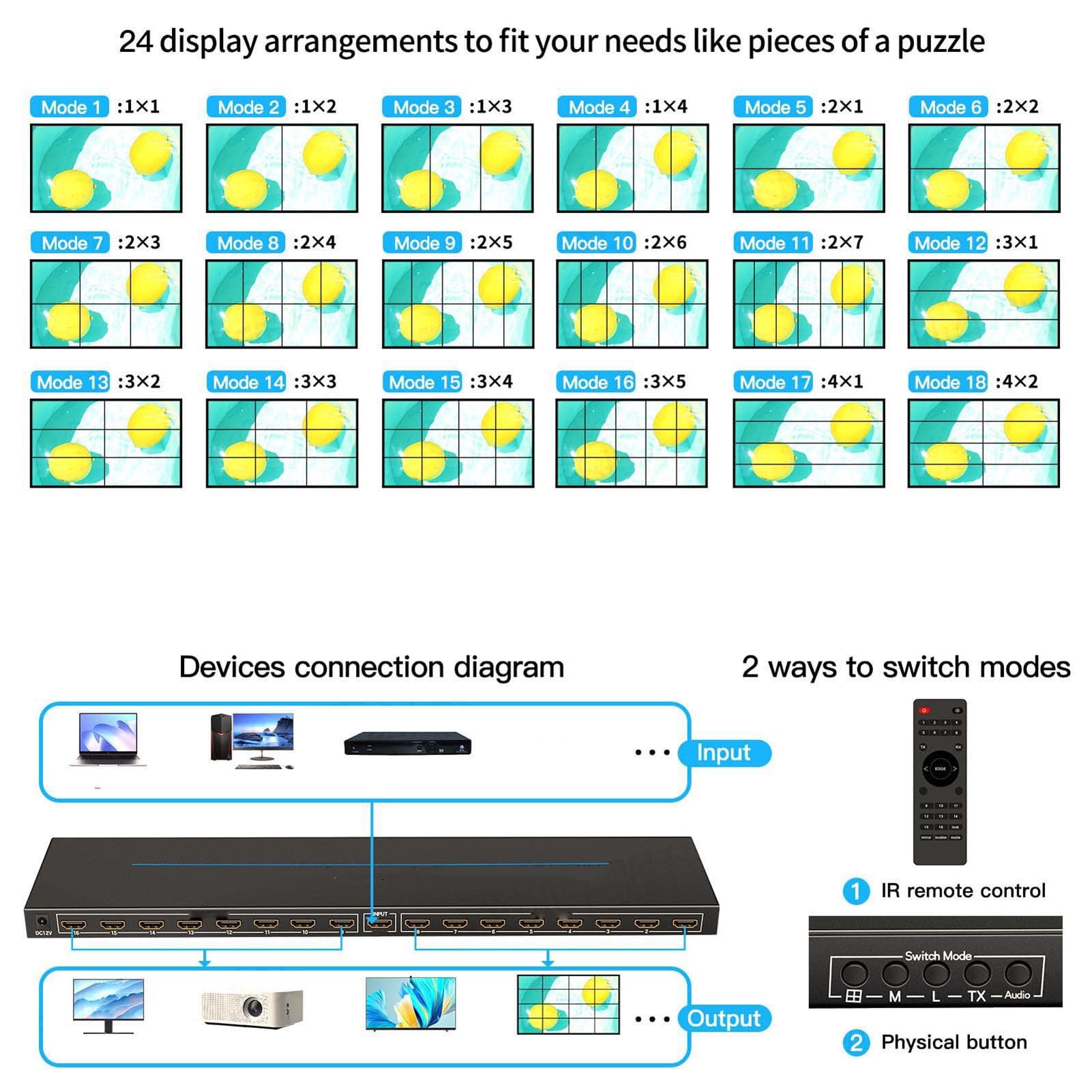 24 Splicing Modes, Ultra High Definition Display, Extendable Screen Display Space with HD Multimedia Interface Video Wall Controller for Diverse Display Needs (US Plug)