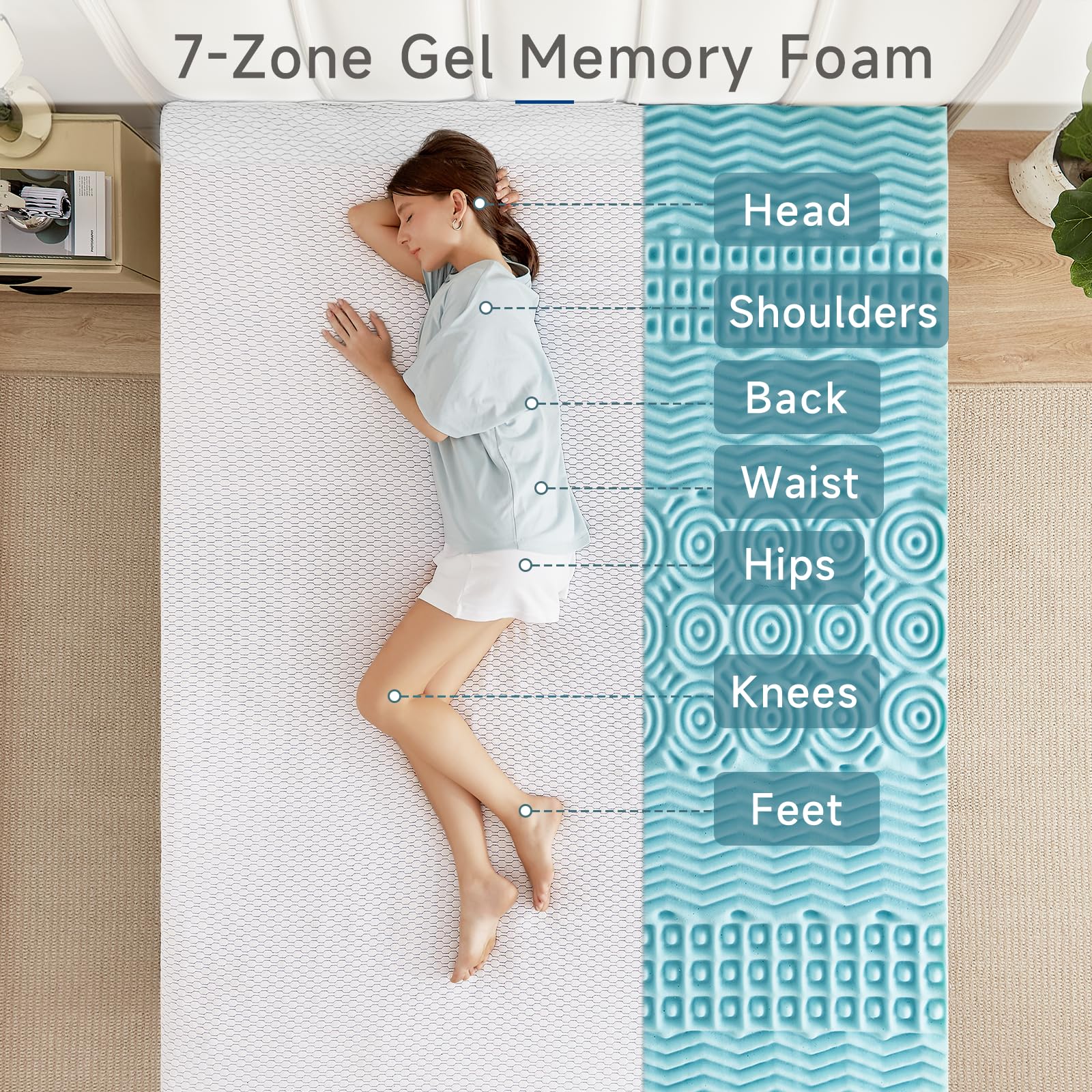 7 Zone Mattress Topper 3 Inch, Full Size, Cooling Gel Mattress Topper with Soft Cover, Dual Layer Zonal Support Fome, Non-Slip, Pressure Relief & Back Pain, CertiPUR-US Certification