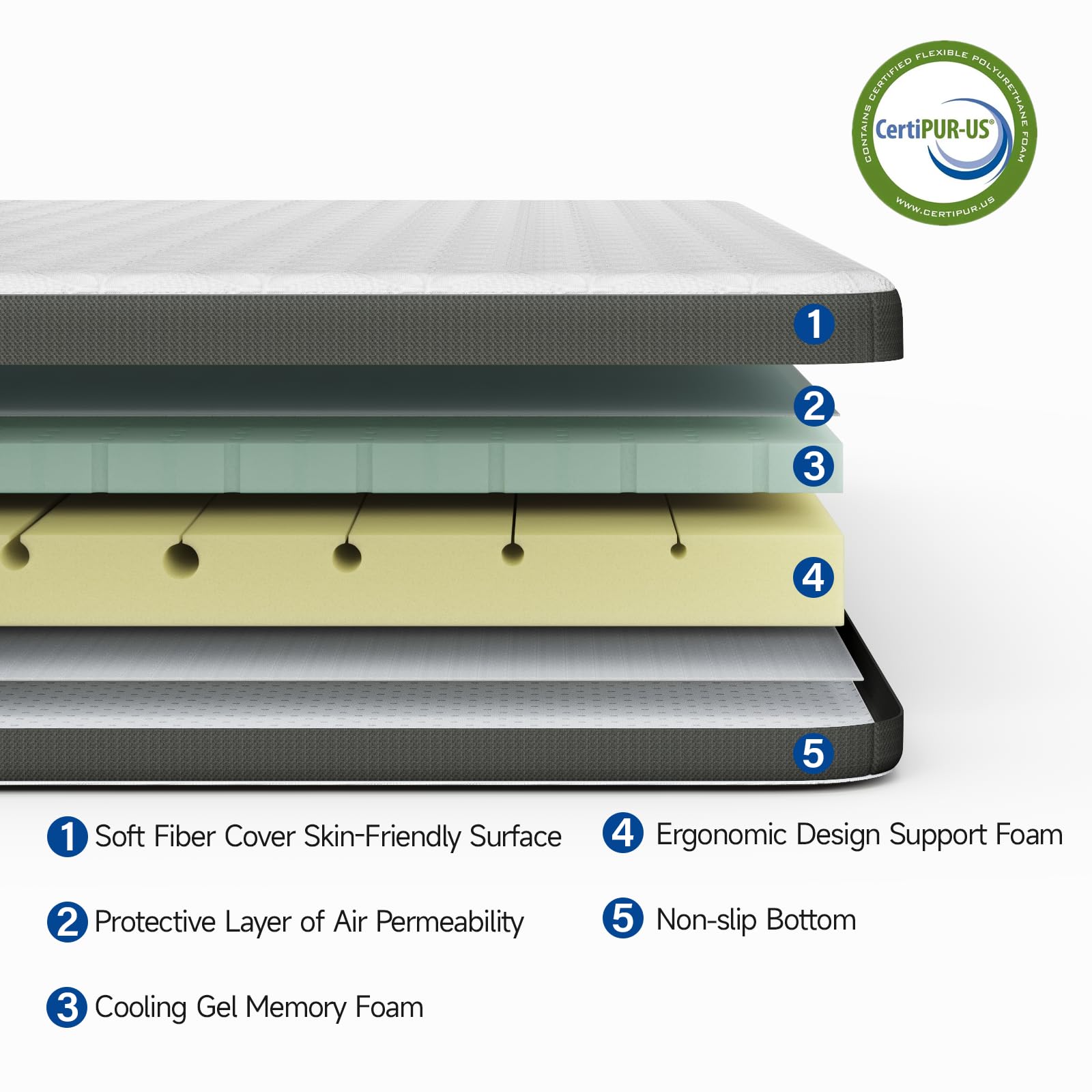 3 Inch Gel Memory Foam Mattress Topper with Washable Cover, Twin Size, Dual Layer Foam Bed Topper for Back Pain, Pressure Relief, Non-Slip, Soft Firmness - CertiPUR-US Certification