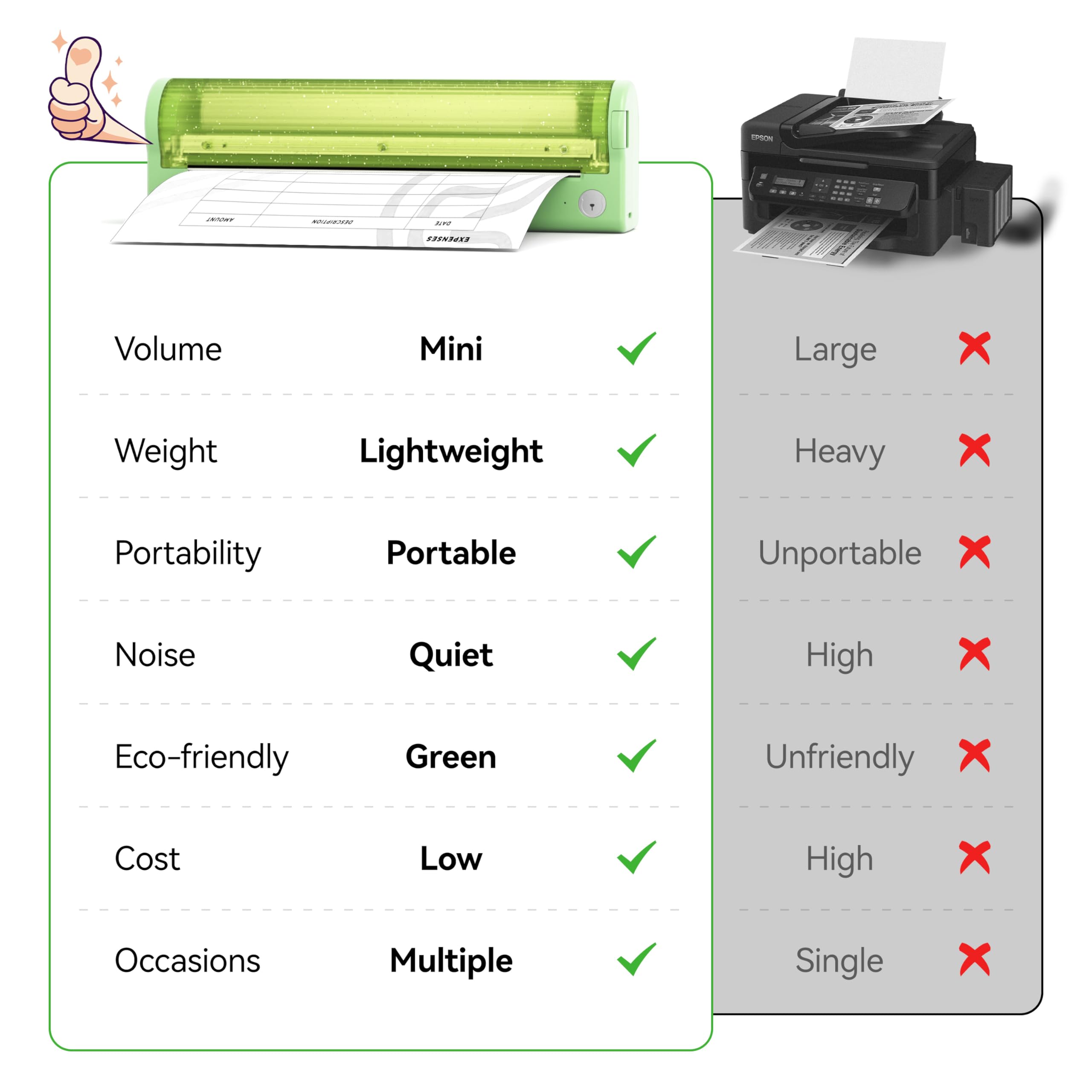 PeriPage P80 Portable Printer,Thermal Wireless Bluetooth Printer Support 8.5" X 11" US Letter & Legal,A4 Thermal Paper, Inkless Printer Compatible with iOS, Android Phone,Laptops (Green 300dpi)