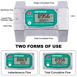 GRYVOZE 3 Inch Digital Flow Meter, 21-264 GPM Inline NPT Thread Fuel Turbine Flowmeter with LCD Display for Water, Diesel, Gas Oil, Gasoline, and Other Liquids (5 Units: Gallon, QTS, PTS, L, m³)