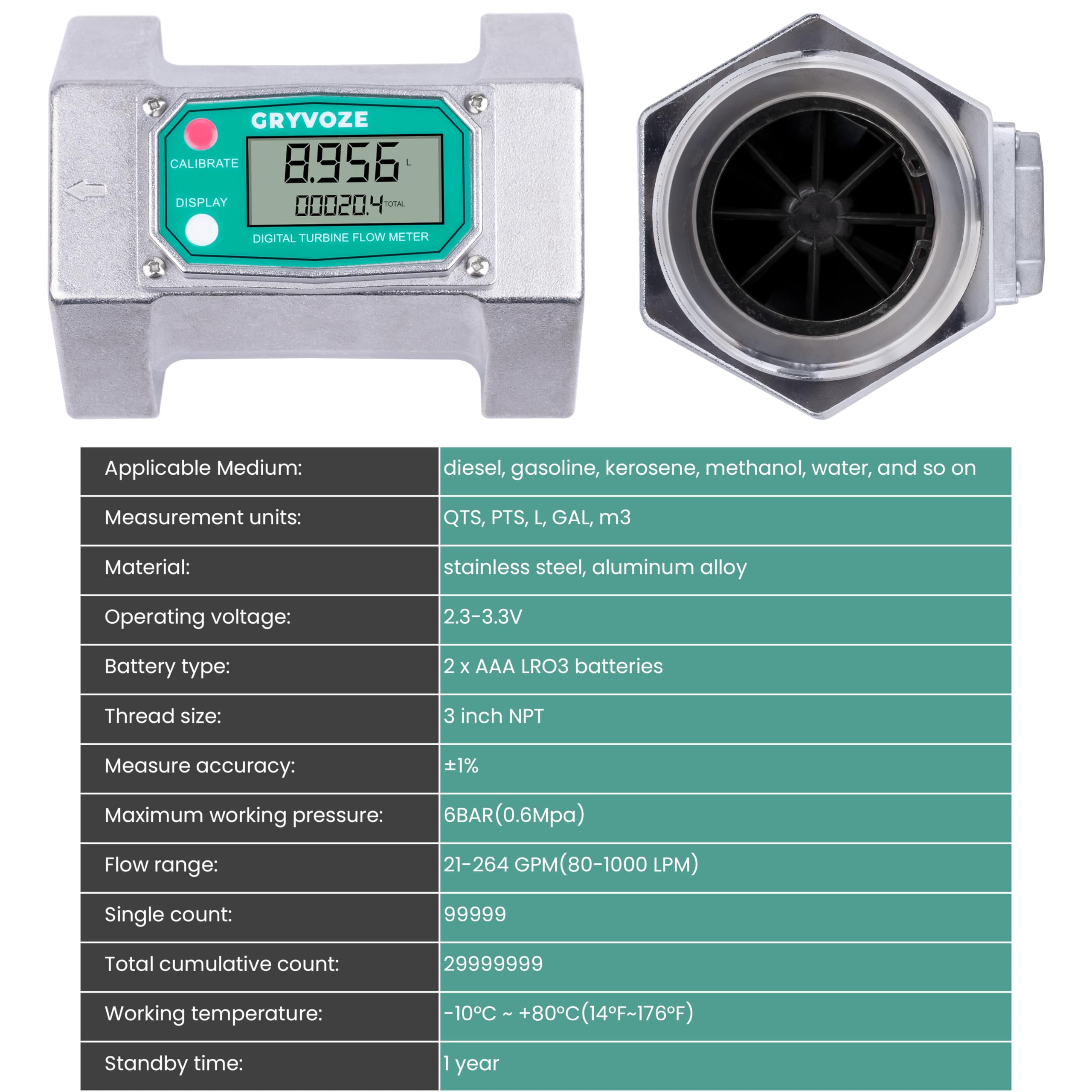 GRYVOZE 3 Inch Digital Flow Meter, 21-264 GPM Inline NPT Thread Fuel Turbine Flowmeter with LCD Display for Water, Diesel, Gas Oil, Gasoline, and Other Liquids (5 Units: Gallon, QTS, PTS, L, m³)