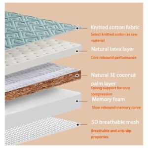 Generic Queen Mattress Topper, Pure Natural Latex Coconut Palm Mattress Topper, Softer Hardness - 3E Environmentally Friendly Coconut Palm - 7-Zone Support(Color:White,Size:59x75x3.15in)