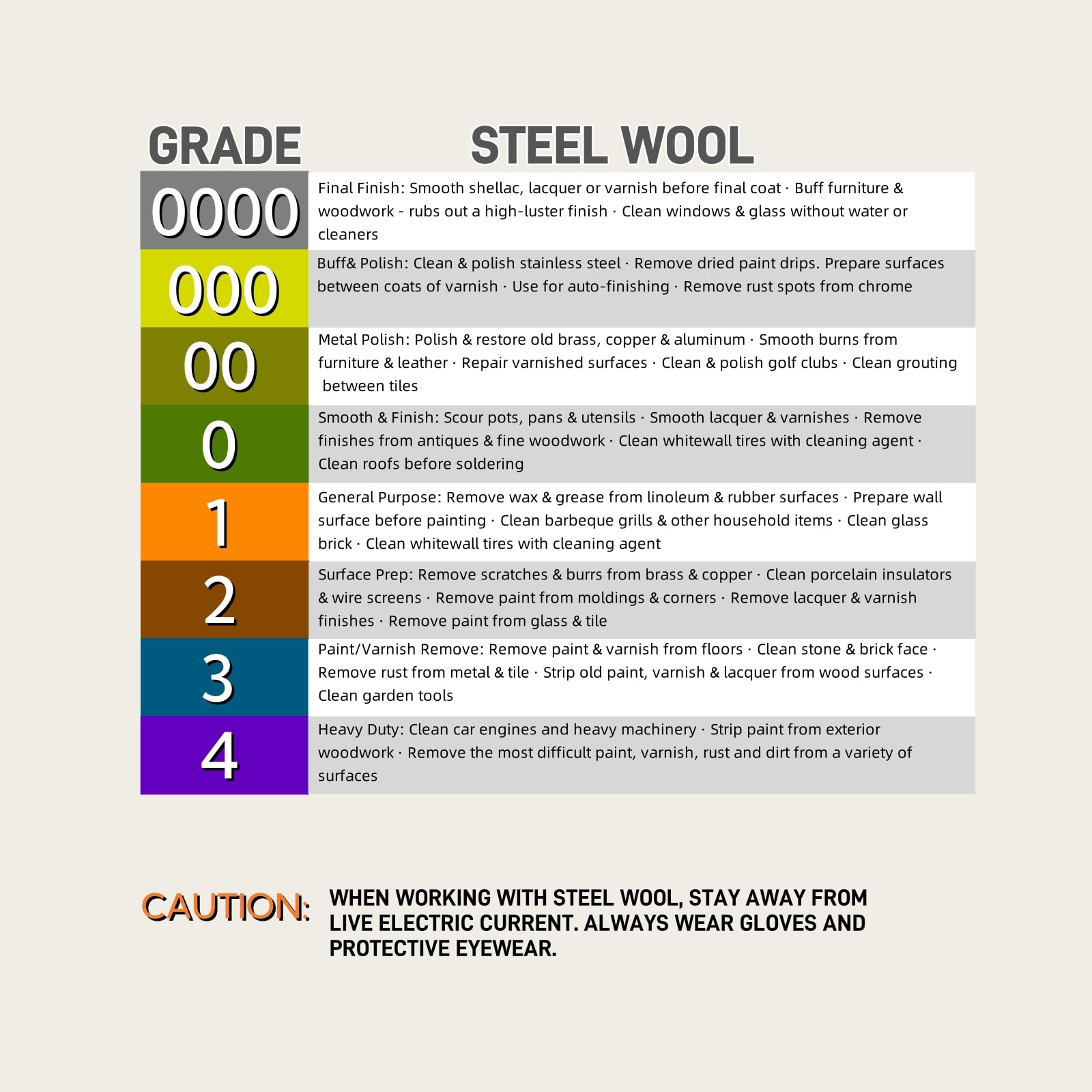 Steel Wool, 3'' x 11Ft, Grade #0000 - #4 Steel Wool, Steel Wool Mice Control - Fine Steel Wool 0000 for Clean Windows Glass, Chrome and Polishing, 0000 Steel Wool for House, Holes, Kitchen(#0000)