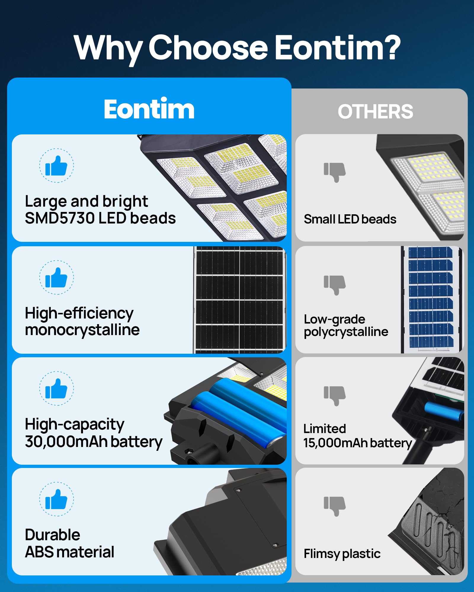 Eontim 4200W Solar Street Lights Outdoor, Commercial Solar Parking Lot Light with Remote Control, Motion Sensor Solar Light Outdoor Waterproof, Dusk to Dawn LED Solar Flood Light for Yard, Outside