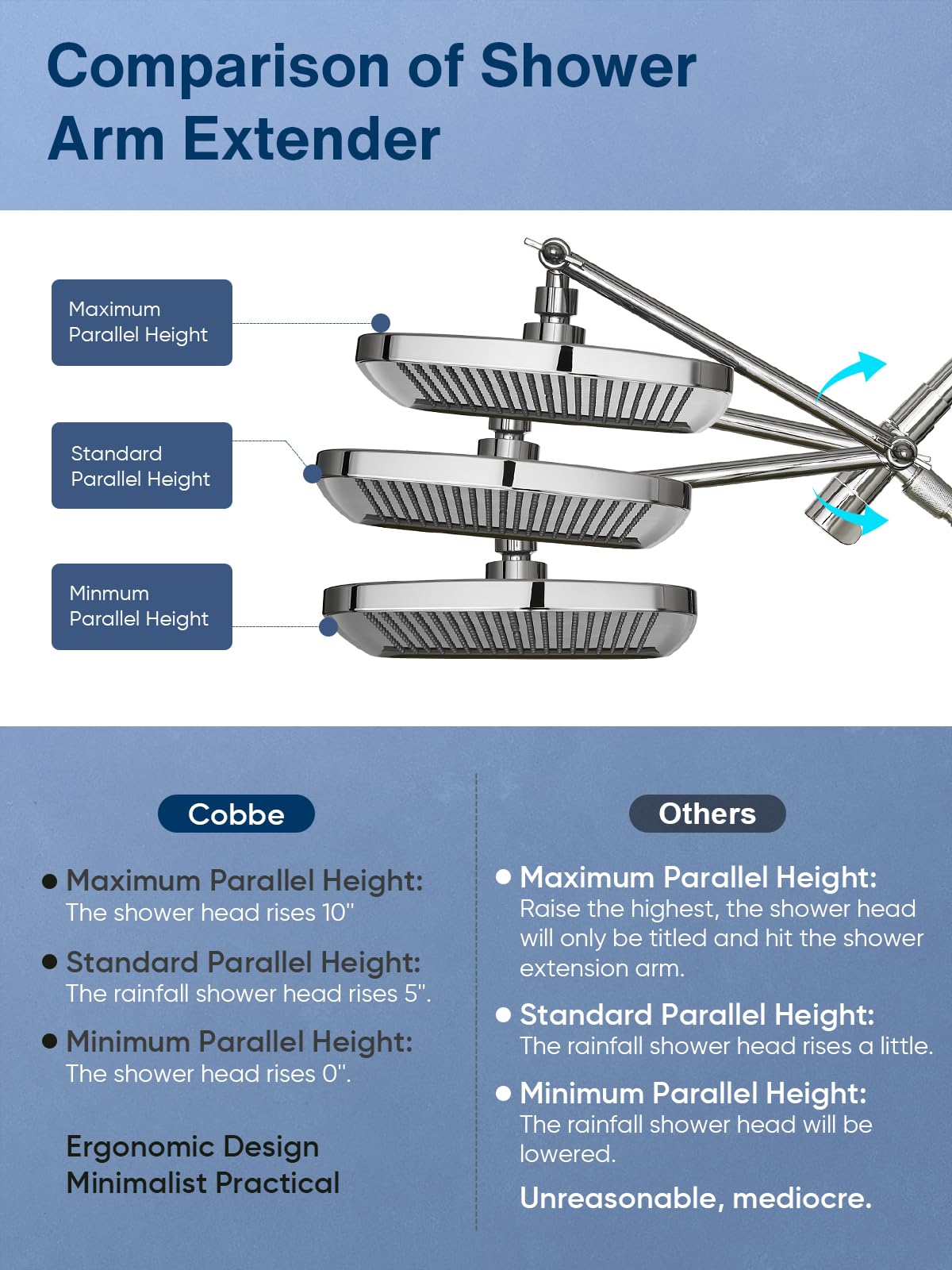 Heemli 12 Inch Rain Shower Head - High Pressure Shower Head, Dual Shower Heads with 8 Modes Handheld Spray Combo - Upgrade Extension Arm Height Adjustable, Chrome