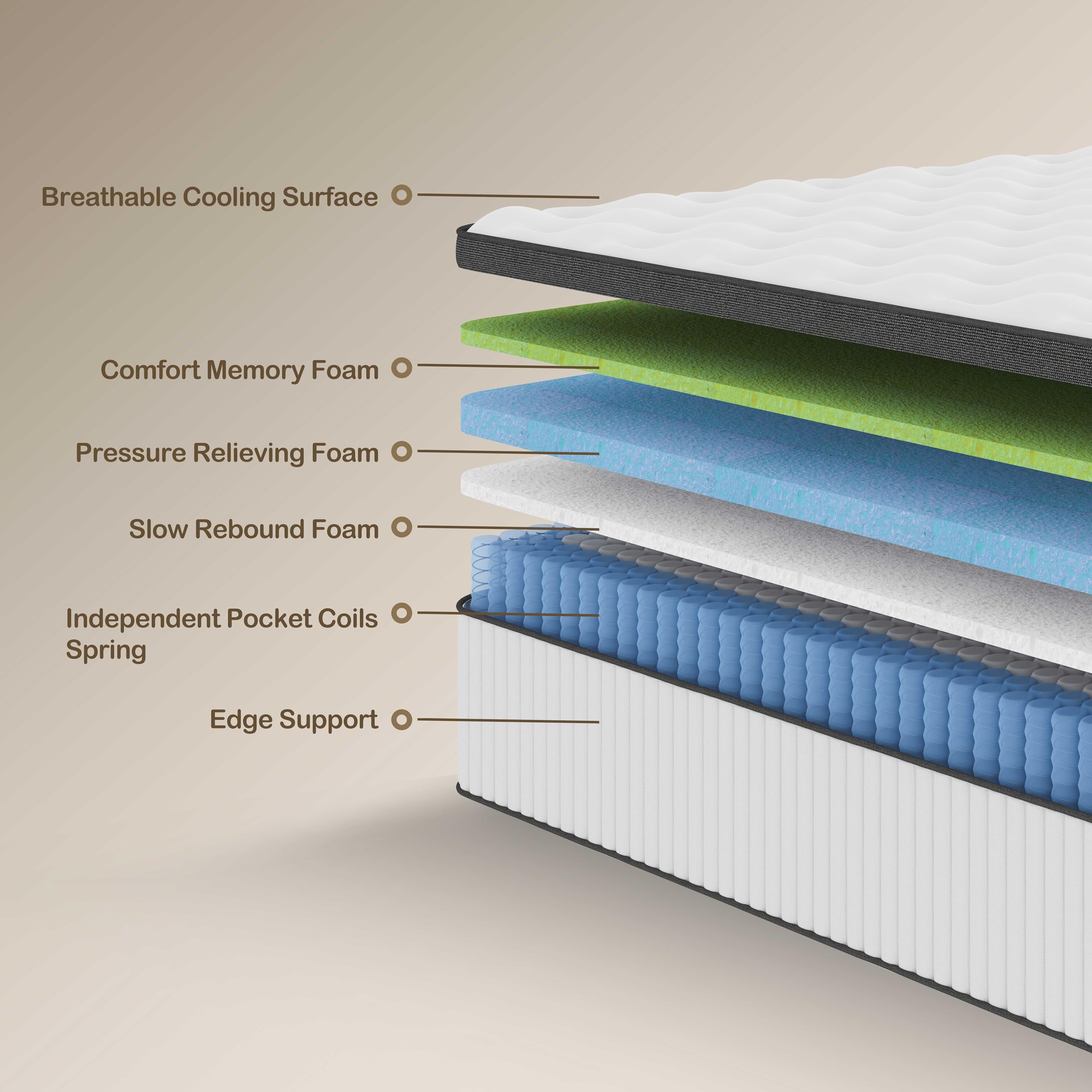 Tegeniss Twin Mattress, 10 Inch Innerspring Hybrid Mattress in a Box with Gel Memory Foam, Individually Wrapped Encased Coil Pocket Spring Mattress, Pressure Relief, Medium Firm Support,39"*75"*10"