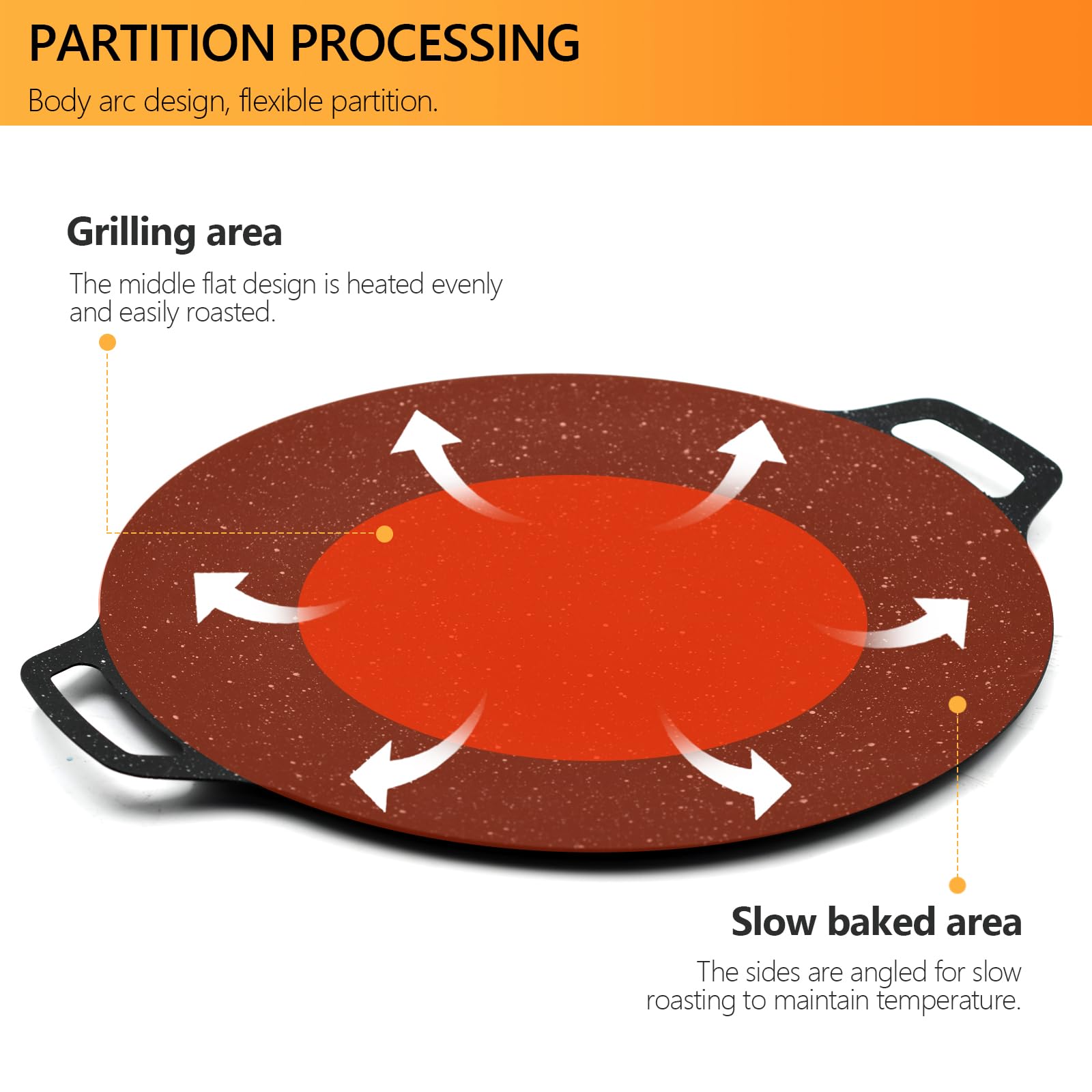 MFBJXC Korean BBQ Grill Pan with Nonstick 6-Layer Coating, 15" Round BBQ Griddle for Induction, Gas Stove, Electric Cooktop, Indoor or Outdoor Grilling