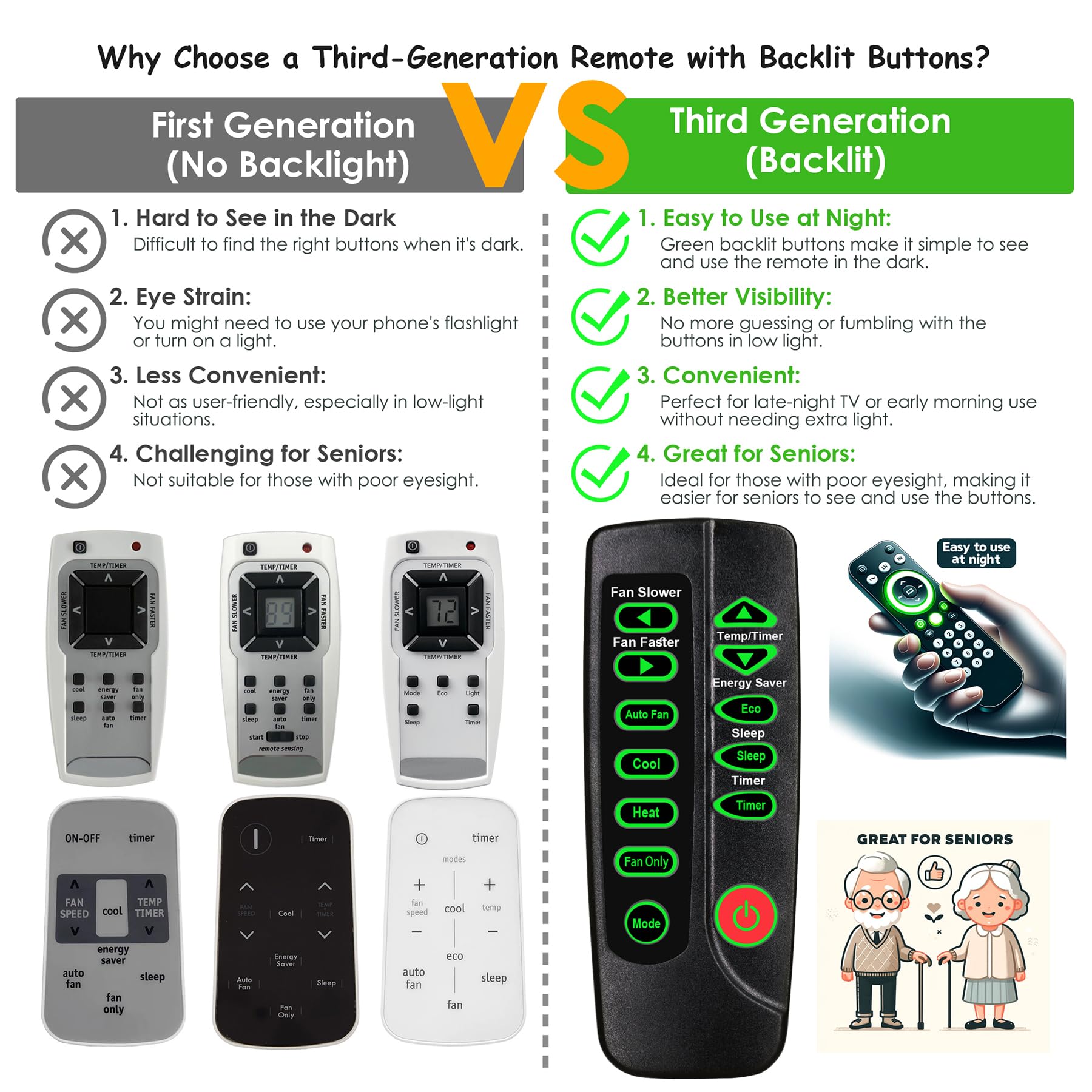 Replacement for Frigidaire Air Conditioner Remote Control Listed in The Picture (D)