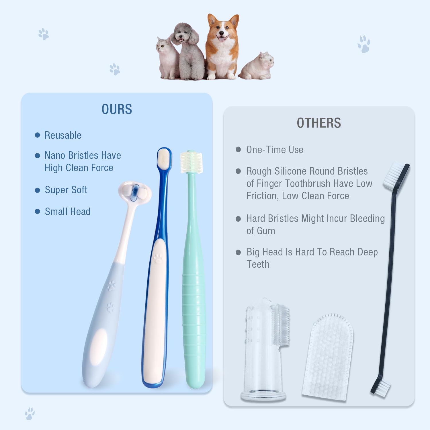 MISSELF Ultra Soft Nano Dog Toothbrush Kit for Small Breed, Silicone 360 Pet Tooth Brushes for Dogs Cat,Canine Dental Care Set of 3 Different Shapes