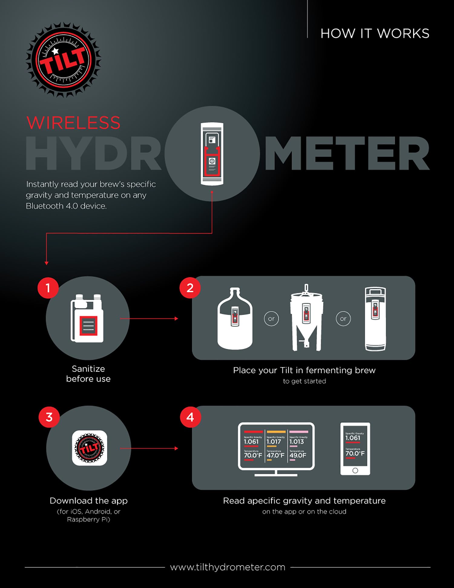 Tilt Pro Mini Wireless Hydrometer and Thermometer Blue: Patented Brewing Technology for Professional Brewers with High Accuracy for Beer, Wine, Cider, Mead & More