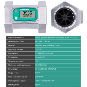 GRYVOZE 2.5 Inch Digital Flow Meter, 21-264 GPM Inline NPT Thread Fuel Turbine Flowmeter with LCD Display for Water, Diesel, Gas Oil, Gasoline, and Other Liquids (5 Units: Gallon, QTS, PTS, L, m³)