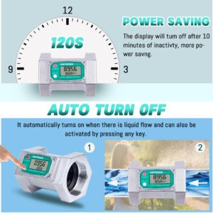 GRYVOZE 2.5 Inch Digital Flow Meter, 21-264 GPM Inline NPT Thread Fuel Turbine Flowmeter with LCD Display for Water, Diesel, Gas Oil, Gasoline, and Other Liquids (5 Units: Gallon, QTS, PTS, L, m³)