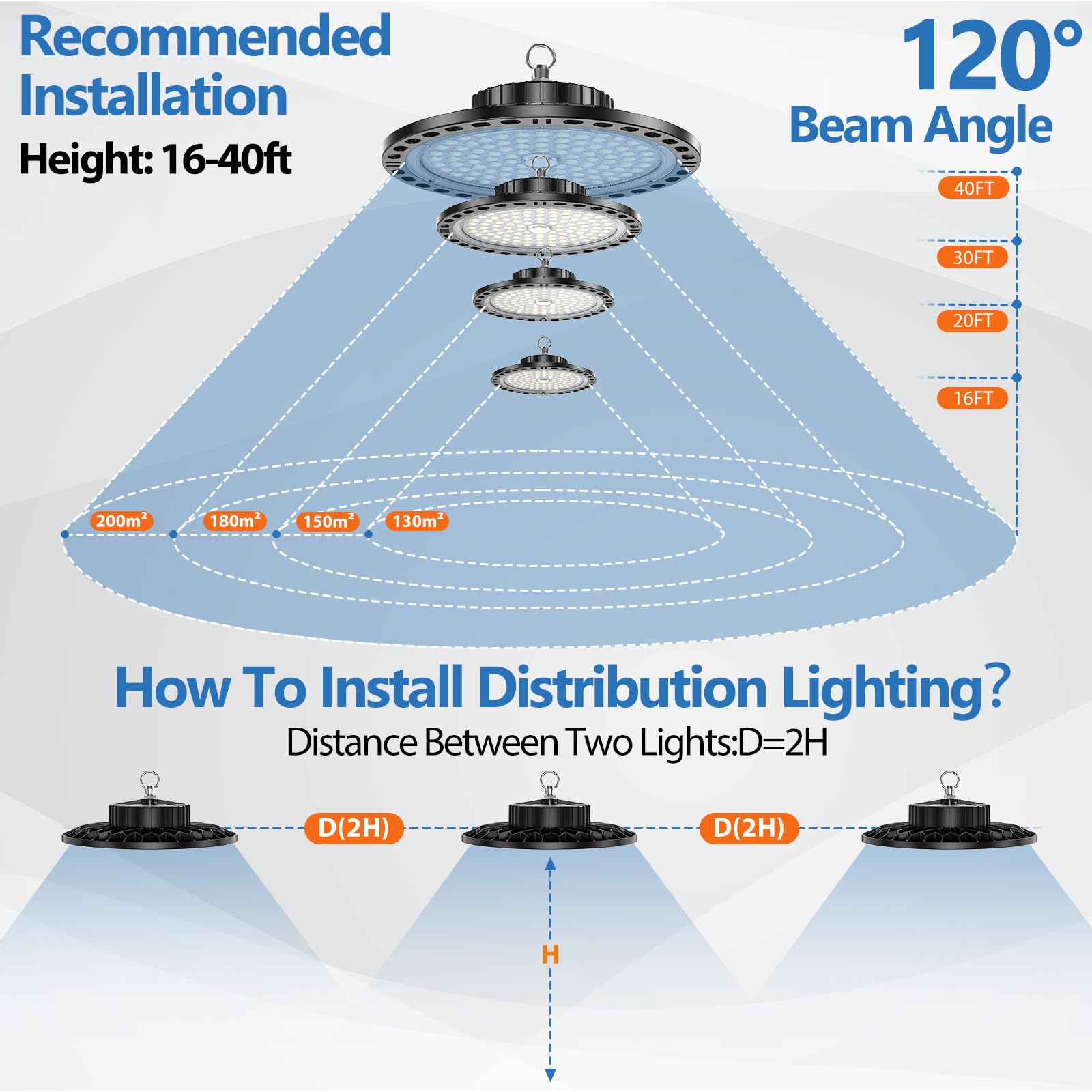 200W High Bay LED Light 2 Pack, 28000LM High Bay LED Shop Lights with 6.56FT Cable US Plug, 11.8in Metal Chain, Driver, UFO LED Light 6500K IP65 Commercial Bay Lighting for Warehouse Shop GYM