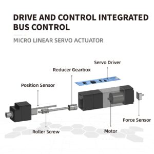 INSPIRE ROBOTS BLACF30-C142 Micro Linear Servo Actuator(27lbs,30mm) with Force Sensor,12V,0.01mm High Precision,Drive&Control Integrated-for Robotics,Industrial Automation,Biomedical Instrument