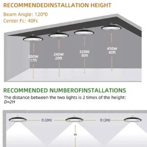 ROMMOR UFO LED High Bay Light 320W(1200W MH/HPS), 48000lm, 5000K Daylight High Bay LED Shop Lights with 5' Cable US Hook, IP65 Commercial Light Fixture for Warehouse Workshop Barn Factory