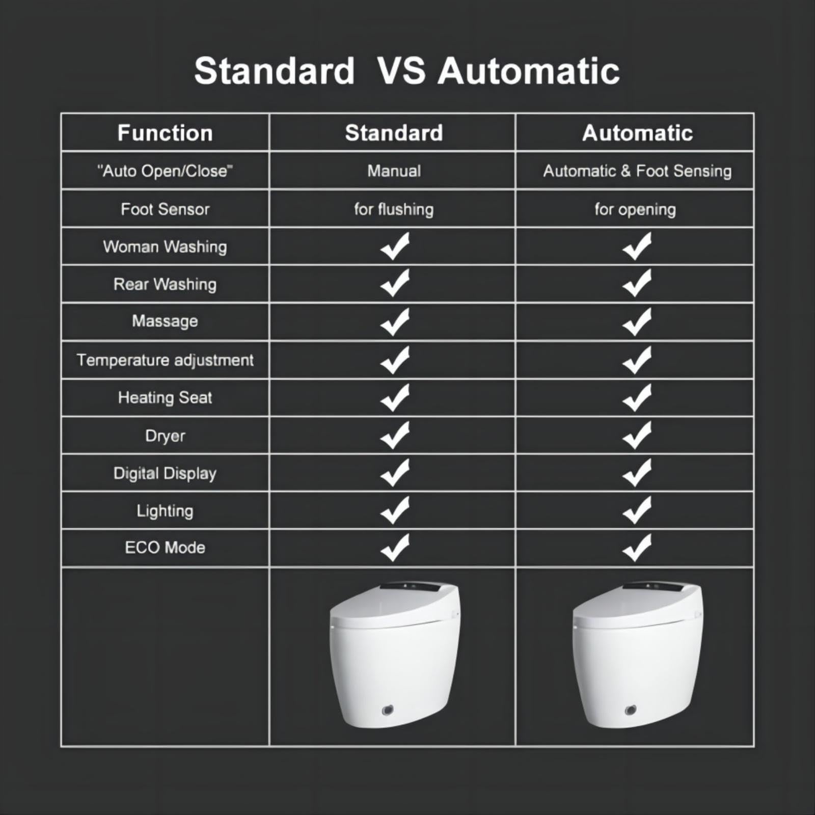 Homary Modern Smart Toilet, One-Piece 1.27 GPF Toilet Intelligent Elongated Bidet Toilet Auto Flush, Foot Sensor Operation, Heated Seat, Warm Water and Dry, Air Dryer, Digital Display