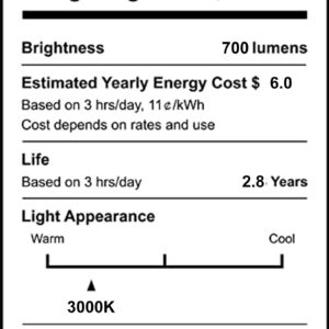 LuxGallerri PAR20 Halogen Light Bulbs 6 Pack 120V 50w Dimmable, E26 Medium Base Flood Light Bulbs with 3000k Warm White,High Output Reflector for Kitchen Stove Hood and Range Hood Light Bulb.