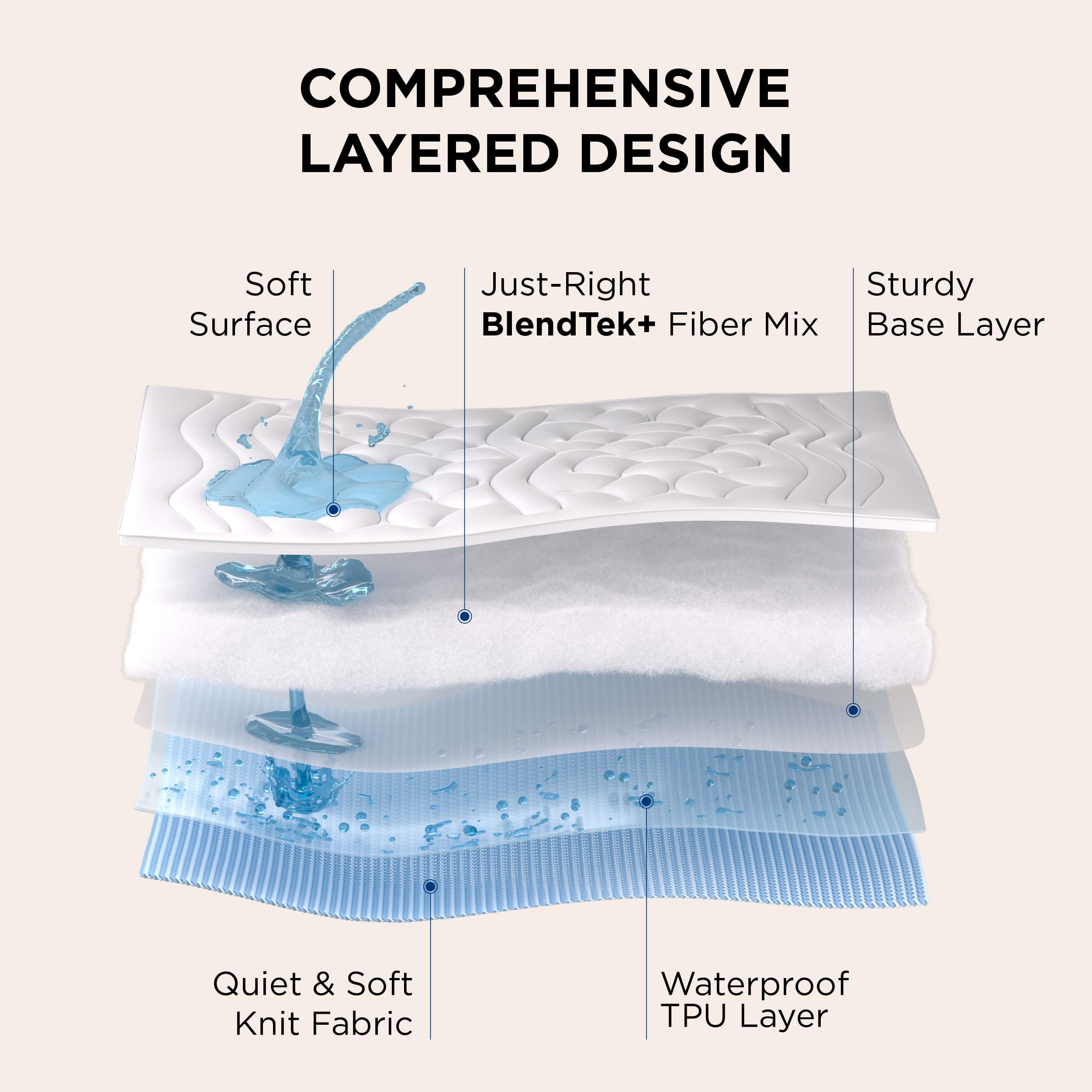 Bedsure Queen Mattress Protector Waterproof - Deep Pocket Mattress Pad Up to 21 Inches, 600 GSM Non Slip Soft Breathable Quilted Padded Mattress Cover