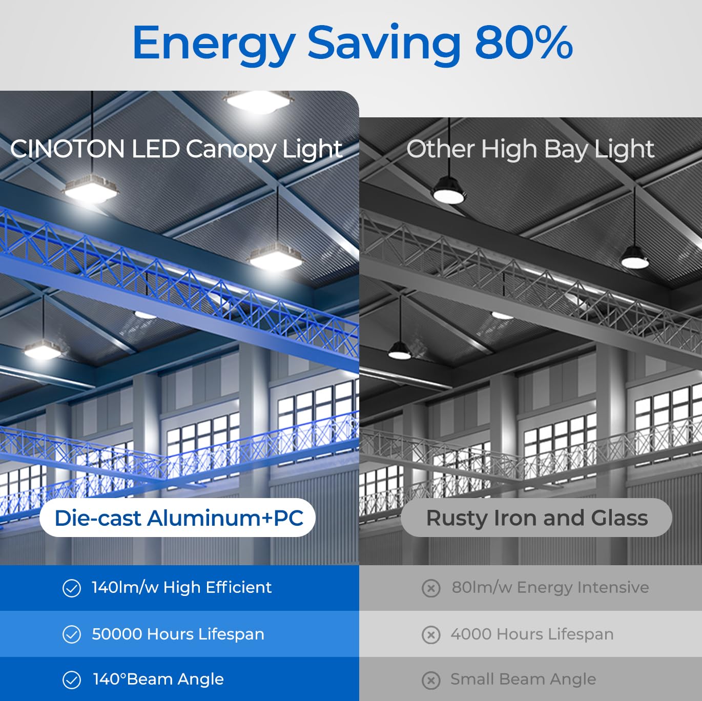 CINOTON 100W LED Barn Light Dusk to Dawn Outdoor Lighting, Black 1 Pack & 40W Outdoor LED Canopy Light 2Pack