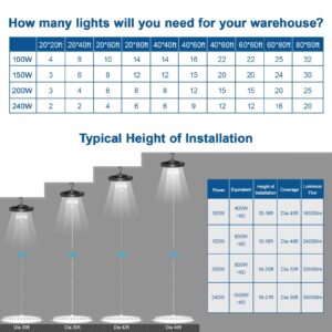 Eilpass LED Shop Lights for Garage Super Bright High Bay Light 100W 16000LM 5000K with 110V 5' Cable Plug in&US Hook,UFO High Bay LED Shop Lights for Workshop Warehouse (1 Pack)