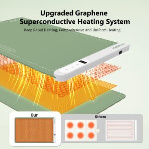 Food Warming Mat, Electric Warming Tray - 6 Heat Settings, Rollable & Portable, Upgraded Graphene Full Surface Rapid Heating, Easy to Clean, Ideal for Parties, Buffets, and Daily Use