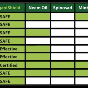 OrganiShield™ 1 Gallon (Makes up to 126 gallons)