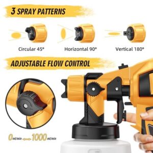 Cordless Paint Sprayer High Speed for 20V MAX Battery for House Painting(Tool Only)