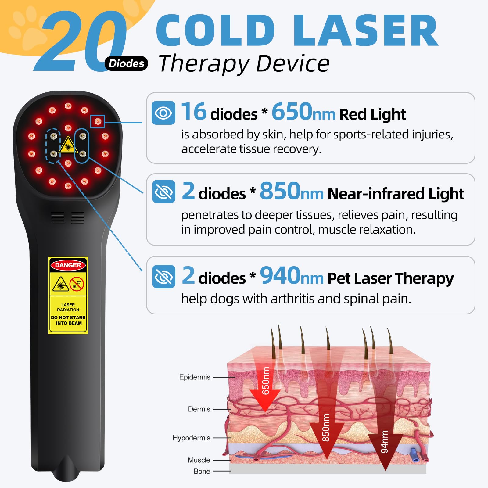 GOVW Cold Laser Therapy Device for Dogs, Infrared Light Therapy Wand, 2x940nm+2x850nm+16x650nm, Red Light Therapy for Hip & Joint Care Arthritis Pain Relief, Low Level Laser Therapy for Wound Healing