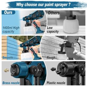 Paint Sprayer Tool 1000W High Power Electric Spray Paint Gun Easy to Clean Paint Sprayers for Home Furniture Cabinets Decks Walls Door Paint Tools Blue