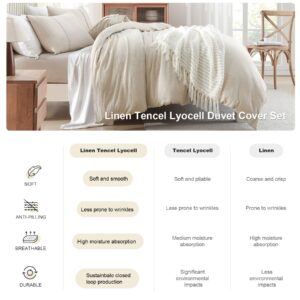 Grassix Linen Duvet Cover King Size - Soft Duvet Cover Set, Breathable Linen Comforter Cover, Luxury Bedding Set for Housewarmings Gift Natural Linen 104"x90"