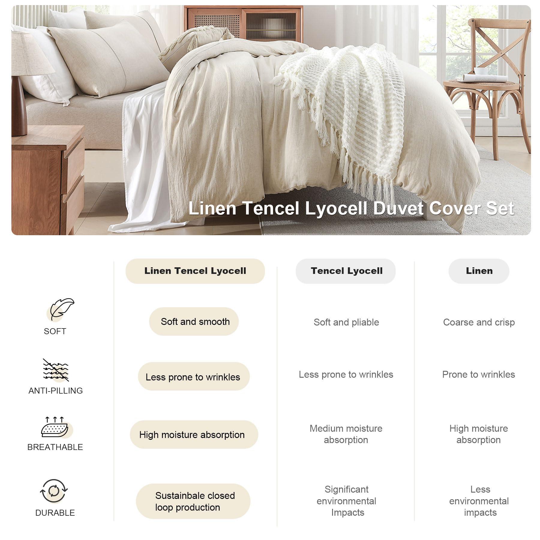 Grassix Linen Duvet Cover King Size - Soft Duvet Cover Set, Breathable Linen Comforter Cover, Luxury Bedding Set for Housewarmings Gift Natural Linen 104"x90"