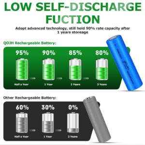 QOJH 18650 Rechargeable Battery, 2Pack 3.7v Lithium ion Battery 18650 3000mAh for Headlamp, LED Flashlight, Solar Lights, Toy, Mini Fans etc (Flat Top)