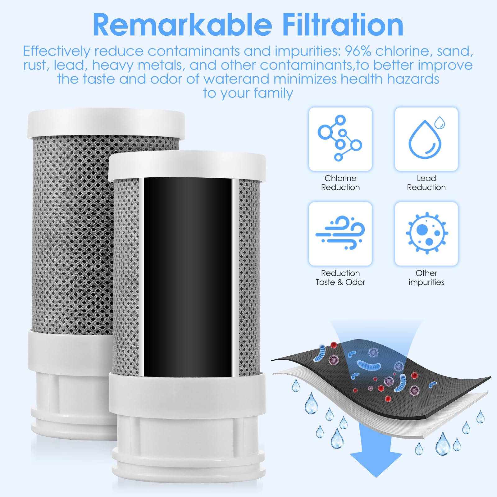 Faucet Mount Water Filter, Kitchen Filter Water Faucet, Activated Carbon Water Faucet Filter Reduces Chlorine, Limescale, Heavy Metals & Bad Taste with 2 Replacement Filter